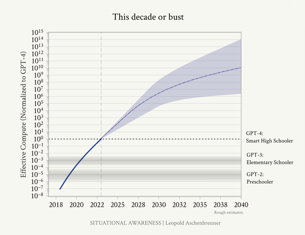 this decade or bust