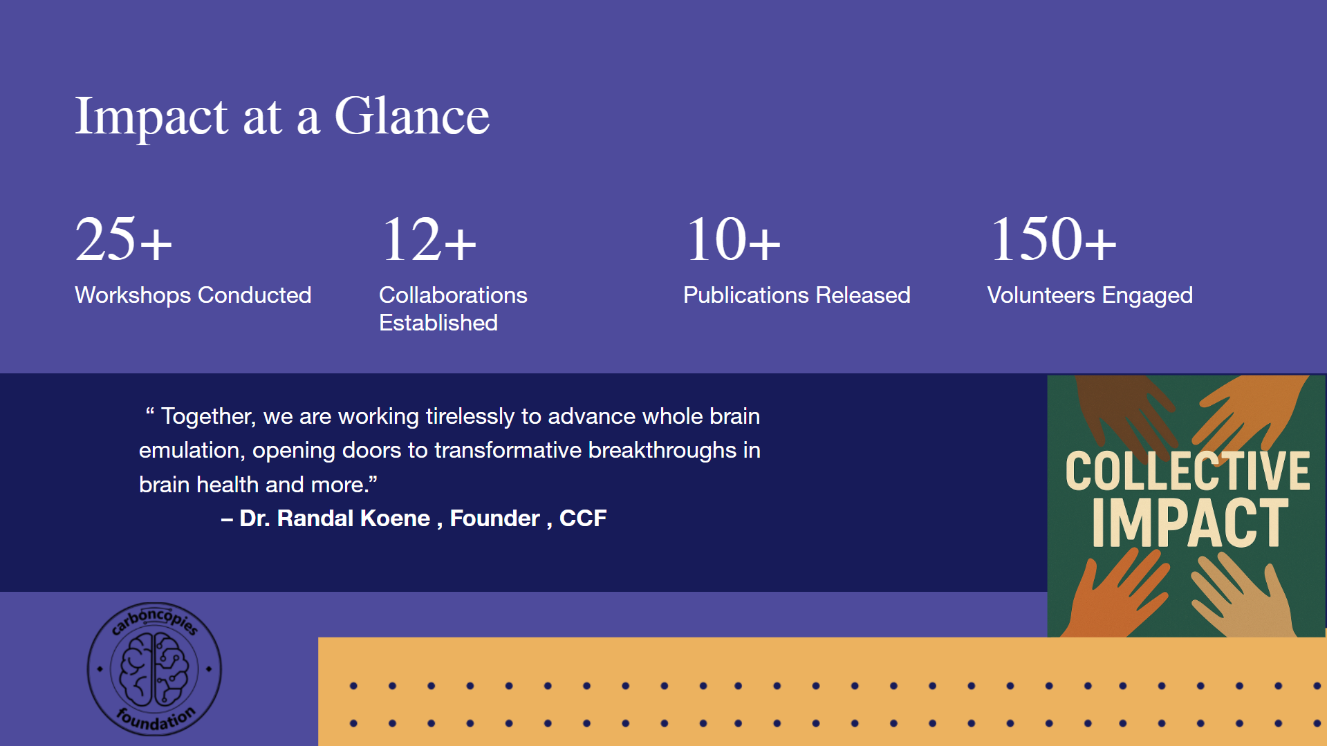 Impact at a Glance: 25+ Workshops Conducted, 12+ Collaborations Established, 10+ Publications Released, 150+ Volunteers Engaged. 'Together, we are working tirelessly to advance whole brain emulation, opening doors to transformative breakthroughs in brain health and more.' – Dr. Randal Koene , Founder , CCF