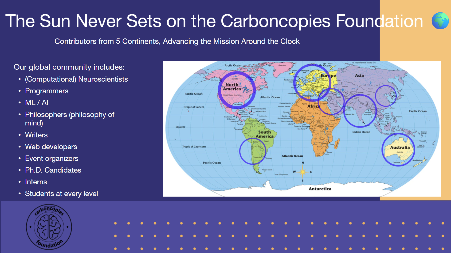 The Sun Never Sets on the Carboncopies Foundation. Contributors from 5 Continents, Advancing the Mission Around the Clock. Our global community includes: (Computational) Neuroscientists, Programmers, ML / AI, Philosophers (philosophy of mind), Writers, Web developers, Event organizers, Ph.D. Candidates, Interns, Students at every level.